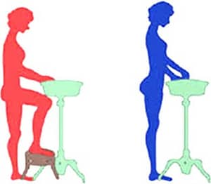Standing Position While Doing Household Chores