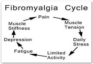 Fibromyalgia1